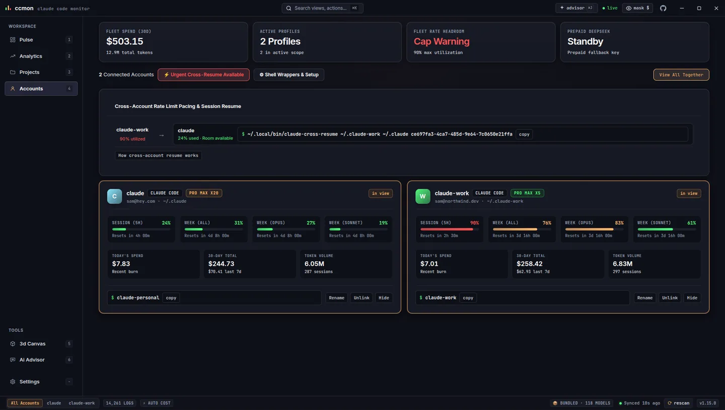 ccmon Accounts view with Claude and Codex accounts, plans, rate limits and live session counts