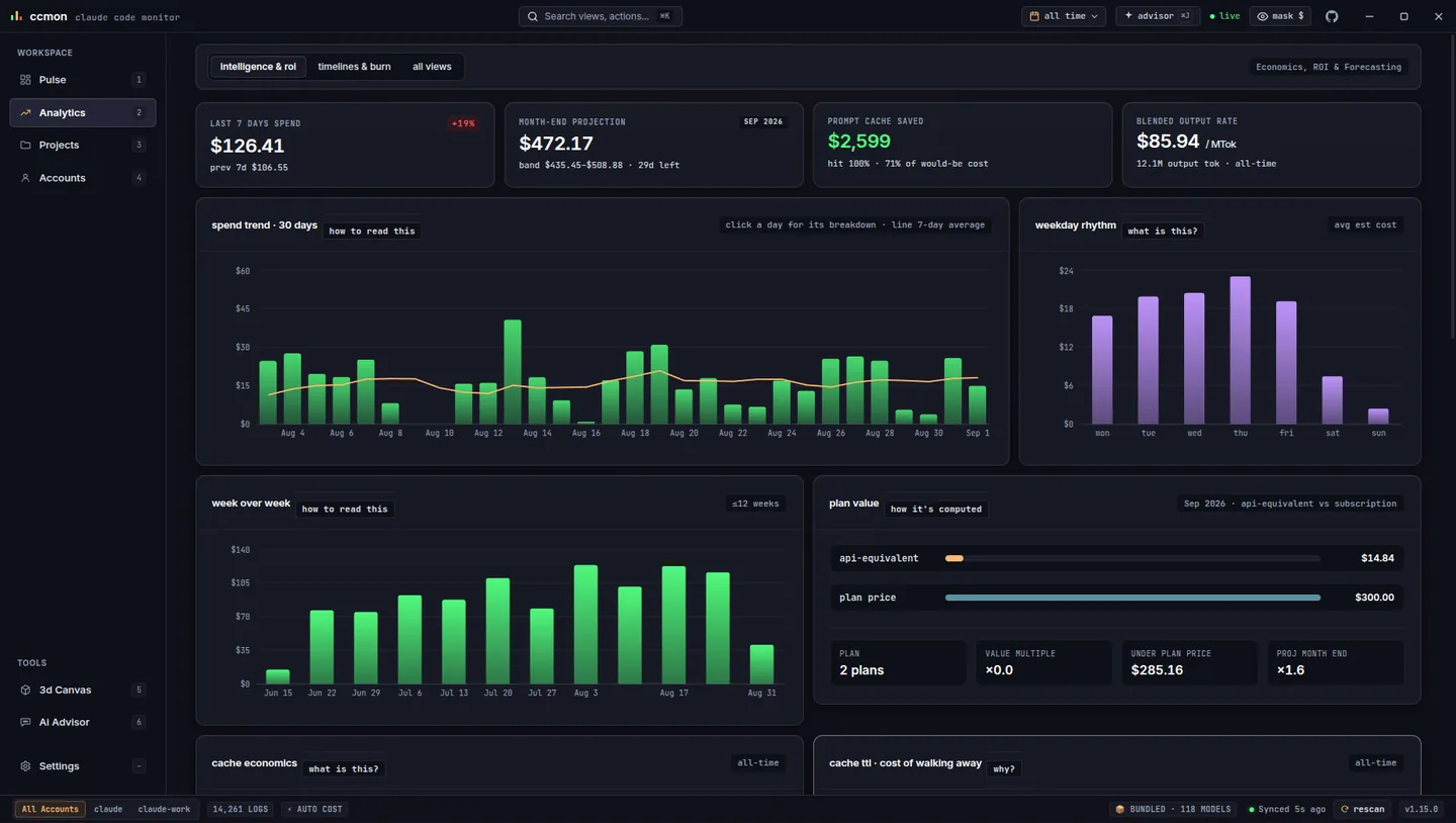 ccmon Analytics view with month-end projection, plan value, cache economics and what-if re-pricing