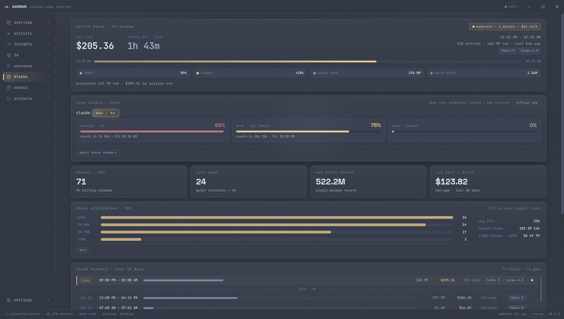 ccmon blocks view with the active 5-hour window, projection, utilization histogram, and block history