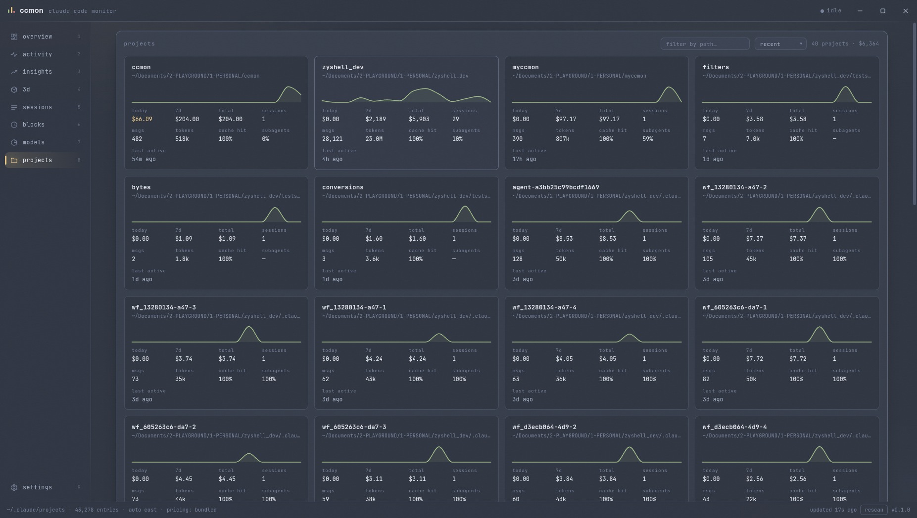 ccmon projects view with per-project cost cards and sparklines