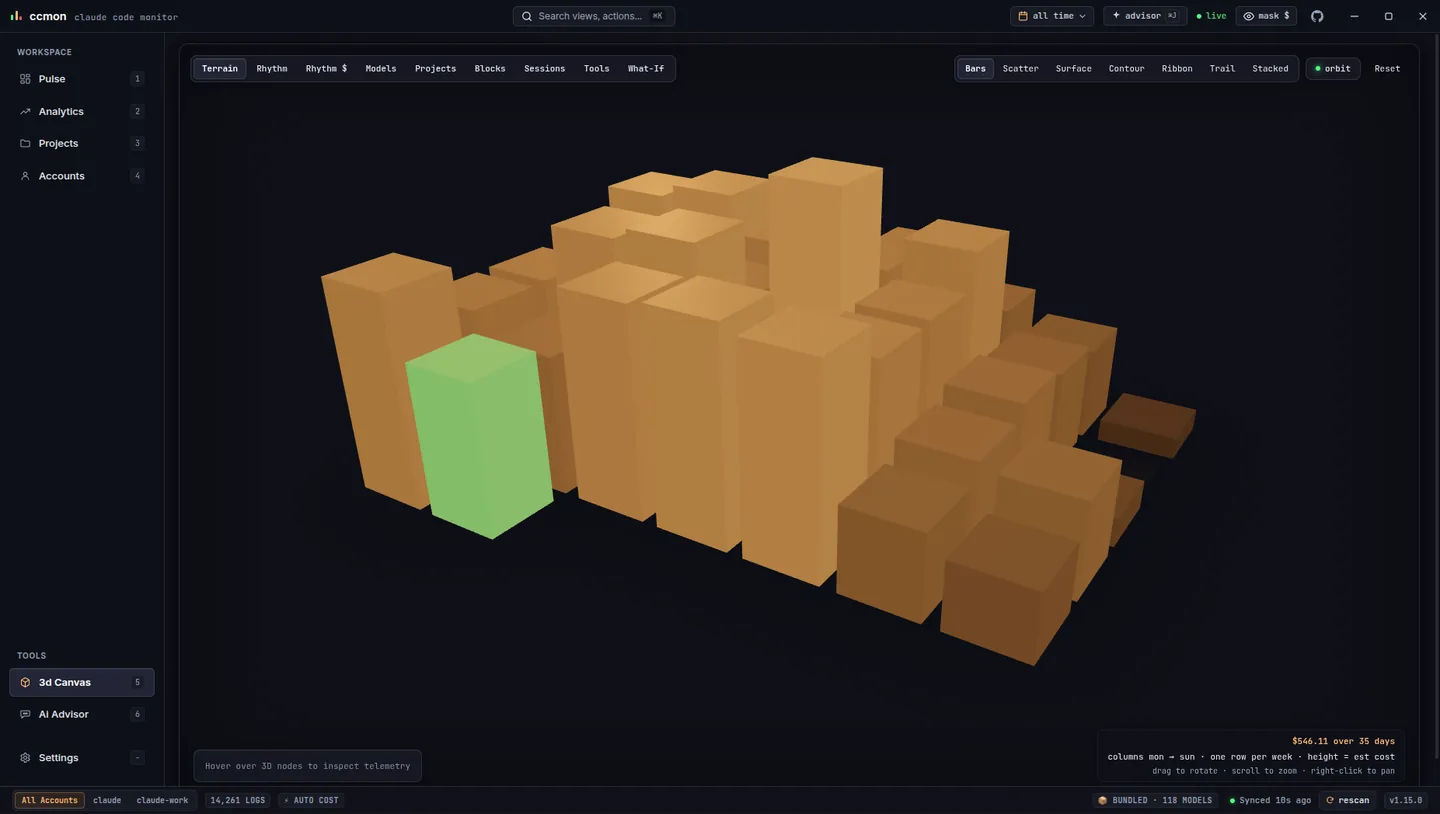ccmon 3D canvas rendering usage as terrain, one column per day