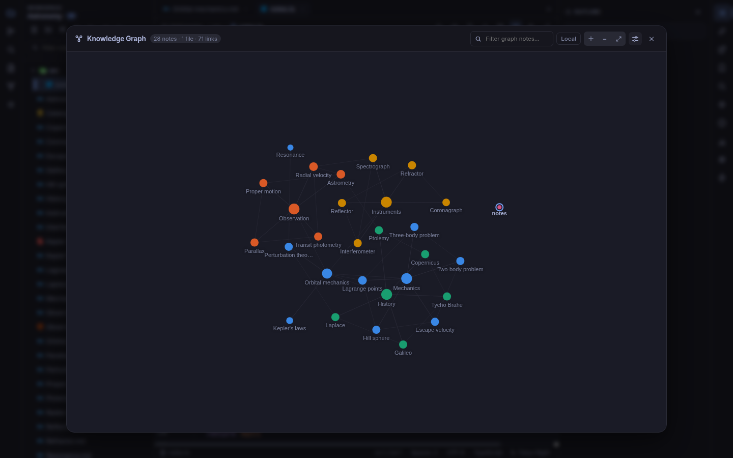 The knowledge graph: 28 notes in four clusters, joined by 71 links